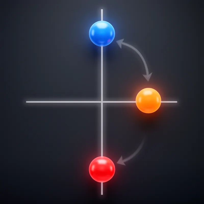 complex conjugate