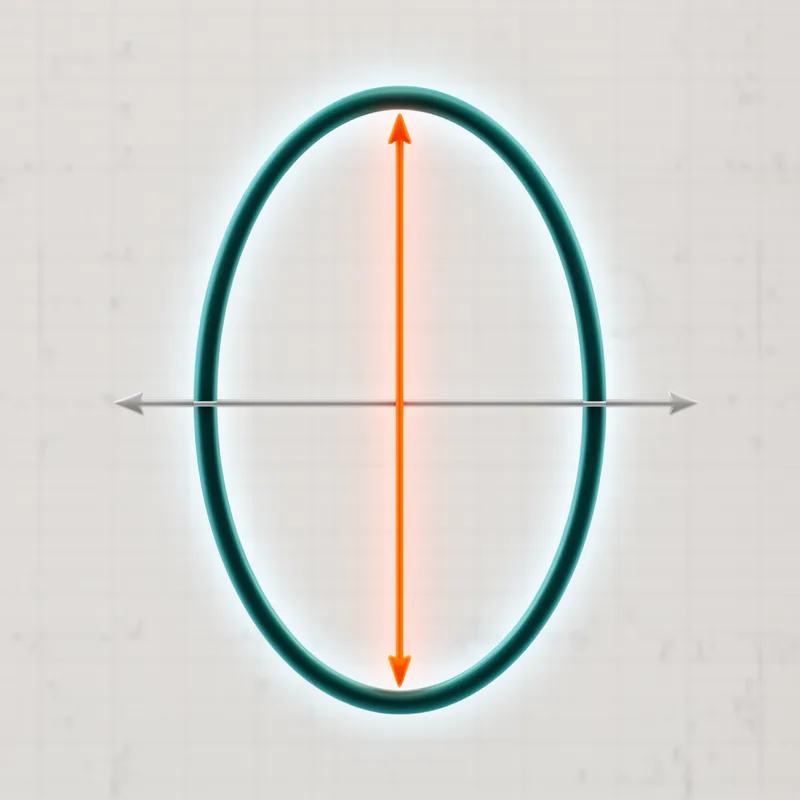 minor axis