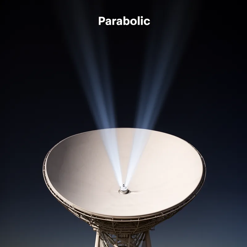 parabolic