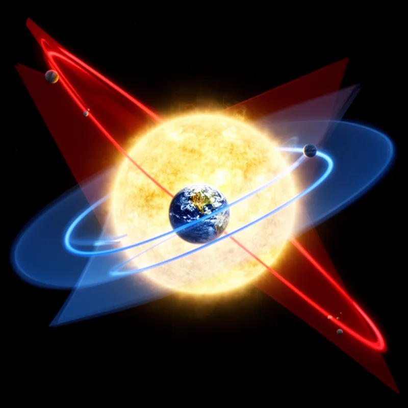 inclination of an orbit