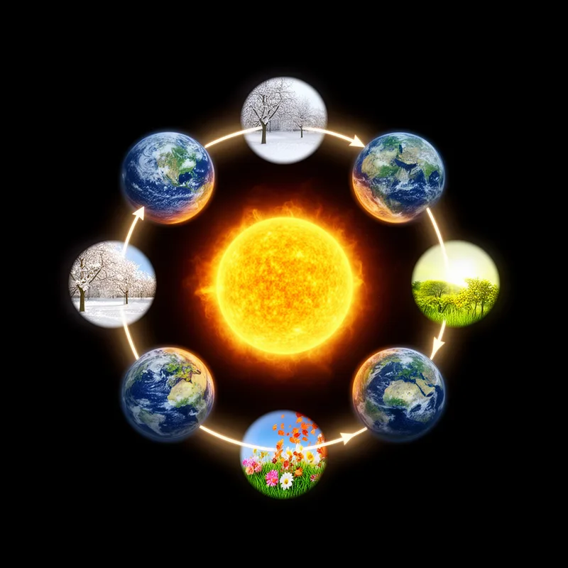 solar year